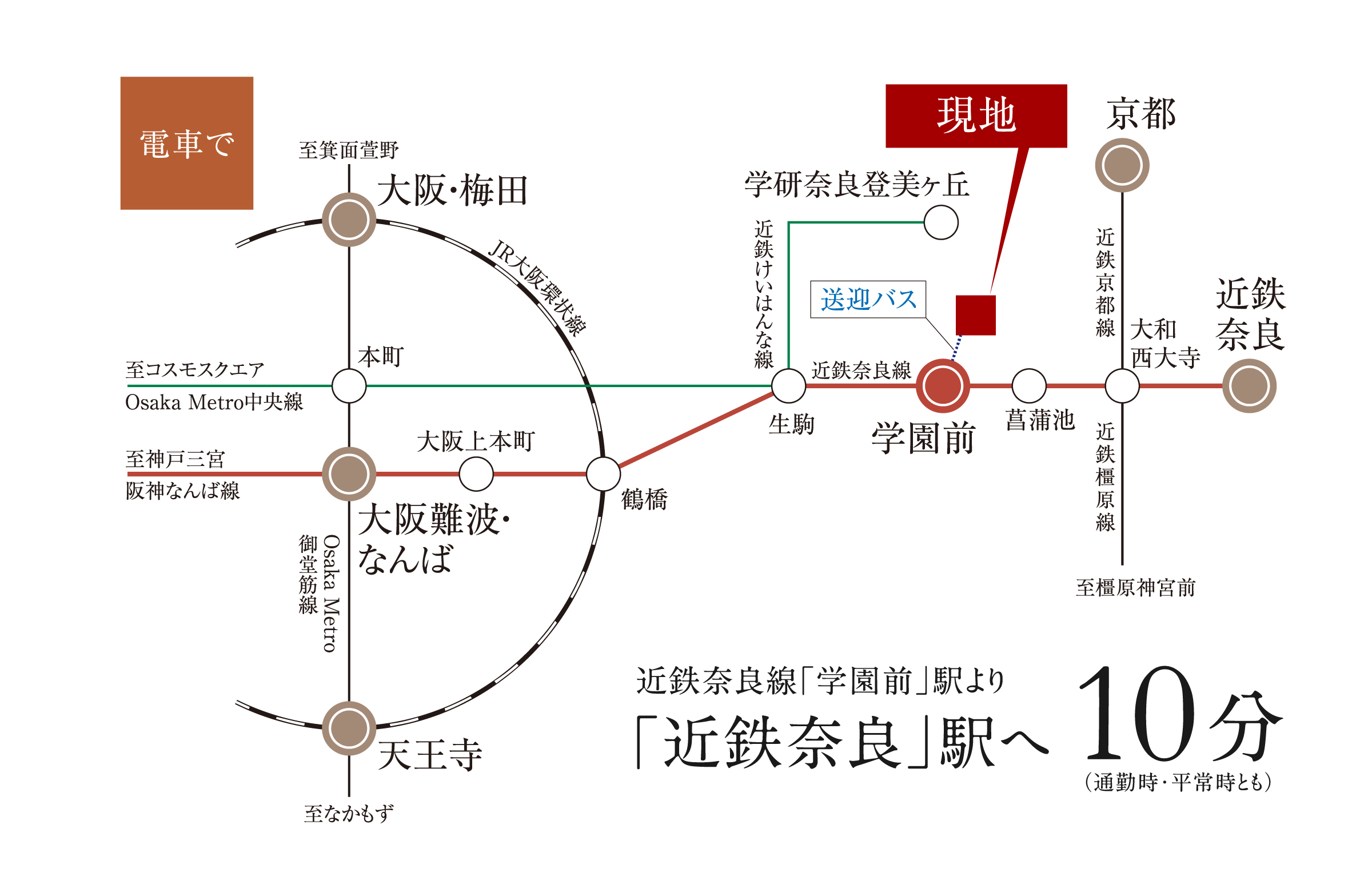 交通アクセス図